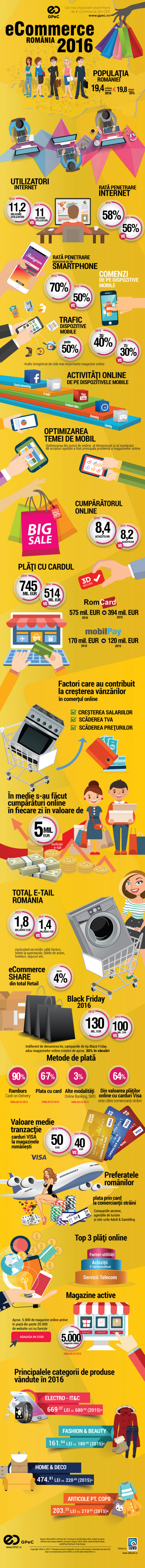 Sinteza-pietei-de-e-commerce-romania-2016-infografic-full